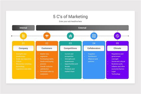 5cs marketing